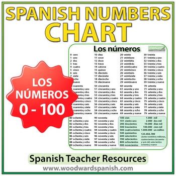 200 hundred in spanish.